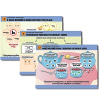 Комплект таблиц для начальной школы "Русский язык. Орфография" - «globural.ru» - Сыктывкар
