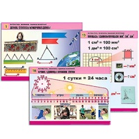 Комплект таблиц для начальной школы "Математика. Величины. Единицы измерения" - «globural.ru» - Сыктывкар