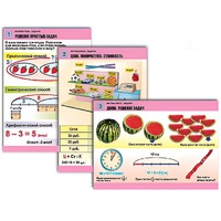 Комплект таблиц для начальной школы "Математика. Задачи" - «globural.ru» - Сыктывкар