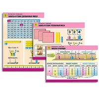 Комплект таблиц для начальной школы "Математика. Нумерация" - «globural.ru» - Сыктывкар