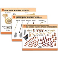 Комплект таблиц "Мир музыки. Инструменты симфонического оркестра" - «globural.ru» - Сыктывкар