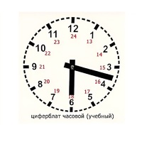 Часовой циферблат раздаточный - «globural.ru» - Сыктывкар