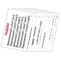 Опорные таблицы по русскому языку 3 класс - «globural.ru» - Сыктывкар