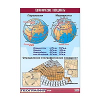 Таблица демонстрационная "Географические координаты" (винил 100x140) - «globural.ru» - Сыктывкар