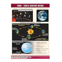 Таблица демонстрационная "Земля - планета Солнечной системы" (винил 70x100) - «globural.ru» - Сыктывкар