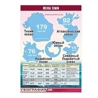 Таблица демонстрационная "Океаны Земли" (винил 70x100) - «globural.ru» - Сыктывкар
