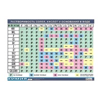 Таблица демонстрационная "Растворимость солей, кислот и оснований в воде" (винил 100х140) - «globural.ru» - Сыктывкар