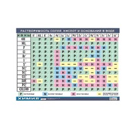 Таблица демонстрационная "Растворимость солей, кислот и оснований в воде" (винил 70х100) - «globural.ru» - Сыктывкар