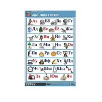 Таблица демонстрационная "Русский алфавит в картинках"(70x100) - «globural.ru» - Сыктывкар