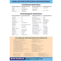 Таблица демонстрационная "Единицы физических величин. Основные физические постоянные" (винил 70х100) - «globural.ru» - Сыктывкар