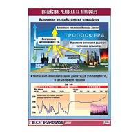 Таблица демонстрационная "Воздействие человека на атмосферу" (винил 70x100) - «globural.ru» - Сыктывкар