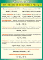 Таблица Классификация химических реакций 1000*1400 винил - «globural.ru» - Сыктывкар