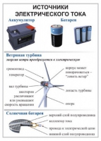 Комплект демонстрационных таблиц для кабинета физики "Электричество, постоянный ток".. - «globural.ru» - Сыктывкар