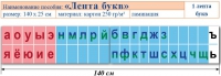 Лента букв. Таблица для начальных классов. Учебно наглядное пособие для начальных классов - «globural.ru» - Сыктывкар