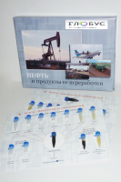 Коллекция «Нефть и продукты ее переработки» - «globural.ru» - Сыктывкар