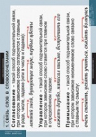 Русский язык. Грамматика (комплект таблиц) - «globural.ru» - Сыктывкар