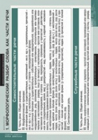 Русский язык. Морфология (комплект таблиц) - «globural.ru» - Сыктывкар