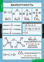 Химия. 8 - 9 класс (комплект таблиц). - «globural.ru» - Сыктывкар