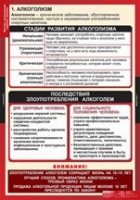 ОБЖ Факторы, разрушающие здоровье человека (комплект таблиц) - «globural.ru» - Сыктывкар