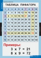Математика Математические таблицы для начальной школы (комплект таблиц) - «globural.ru» - Сыктывкар