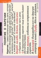 Русский язык. Наречие (комплект таблиц) - «globural.ru» - Сыктывкар