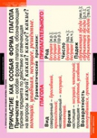 Русский язык. Причастие и деепричастие (комплект таблиц) - «globural.ru» - Сыктывкар