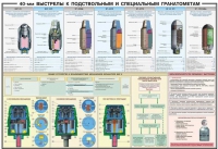 Плакат "40-мм выстрелы к подствольным и специальным гранатометам" - «globural.ru» - Сыктывкар