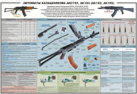 Плакат "Автоматы Калашникова АКС74У, АК104 (АК102, АК105)" - «globural.ru» - Сыктывкар