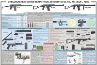 Плакат "Специальные малогабаритные автоматы 9А91, АС «Вал», АММ" - «globural.ru» - Сыктывкар