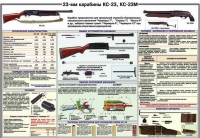 Плакат "23-мм карабины КС-23, КС-23М" - «globural.ru» - Сыктывкар