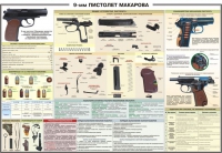 Плакат "9-мм пистолет Макарова" - «globural.ru» - Сыктывкар