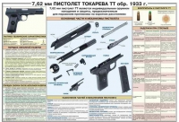 Плакат "7,62-мм пистолет Токарева ТТ обр. 1933 г." - «globural.ru» - Сыктывкар