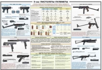 Плакат "9-мм пистолеты-пулеметы" - «globural.ru» - Сыктывкар