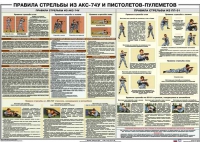Плакат "Правила стрельбы из АКС-74У и пистолетов-пулеметов" - «globural.ru» - Сыктывкар