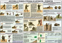 Плакат "Изготовка и правила стрельбы из автоматов и пулеметов" - «globural.ru» - Сыктывкар