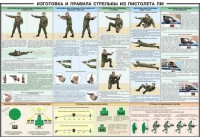 Плакат "Приемы и правила стрельбы из ПМ" - «globural.ru» - Сыктывкар