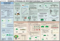 Плакат "Правила стрельбы из противотанковых гранатометов" - «globural.ru» - Сыктывкар