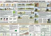 Плакат "Приемы и правила стрельбы из снайперских винтовок" - «globural.ru» - Сыктывкар