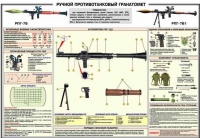 Плакат "Ручной противотанковый гранатомет РПГ-7" - «globural.ru» - Сыктывкар