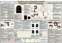Плакат "Проверка боя стрелкового оружия" - «globural.ru» - Сыктывкар