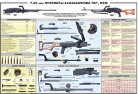 Плакат "7,62-мм пулеметы Калашникова ПКТ, ПКМ" - «globural.ru» - Сыктывкар