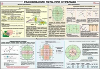 Плакат "Рассеивание пуль при стрельбе" - «globural.ru» - Сыктывкар