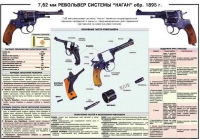 Плакат "7,62-мм револьвер системы "Наган" образец 1985 года" - «globural.ru» - Сыктывкар
