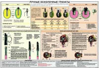 Плакат "Ручные осколочные гранаты" - «globural.ru» - Сыктывкар