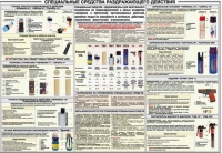 Плакат "Спецсредства раздражающего действия" - «globural.ru» - Сыктывкар