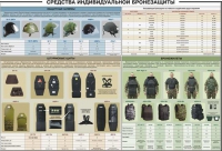 Плакат "Средства индивидуальной бронезащиты" - «globural.ru» - Сыктывкар