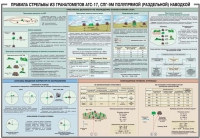 Плакат "Правила стрельбы из гранатометов АГС-17, СПГ-9 полупрямой (раздельной) наводкой" - «globural.ru» - Сыктывкар