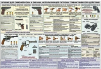 Плакат "Оружие ударно-травматического действия" - «globural.ru» - Сыктывкар