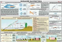 Плакат "Внешняя баллистика" - «globural.ru» - Сыктывкар