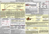 Плакат "Внутренняя баллистика" - «globural.ru» - Сыктывкар